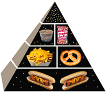 Large_baseball foodpyramid